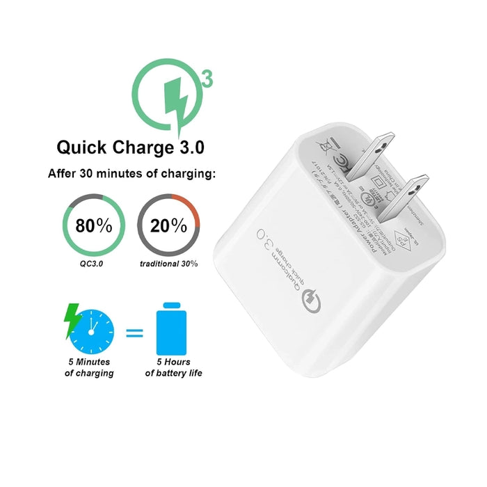 Agoz Quick Charge 3.0 wall adapter charging performance graphic for Stripe Reader S700 and S710